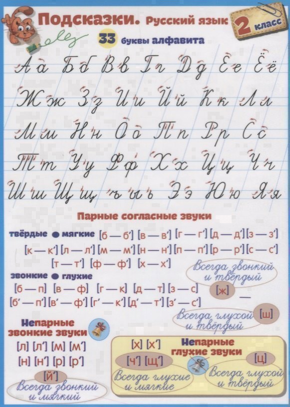 Справочные материалы. Подсказки. Русский язык. 2 класс Читай-город