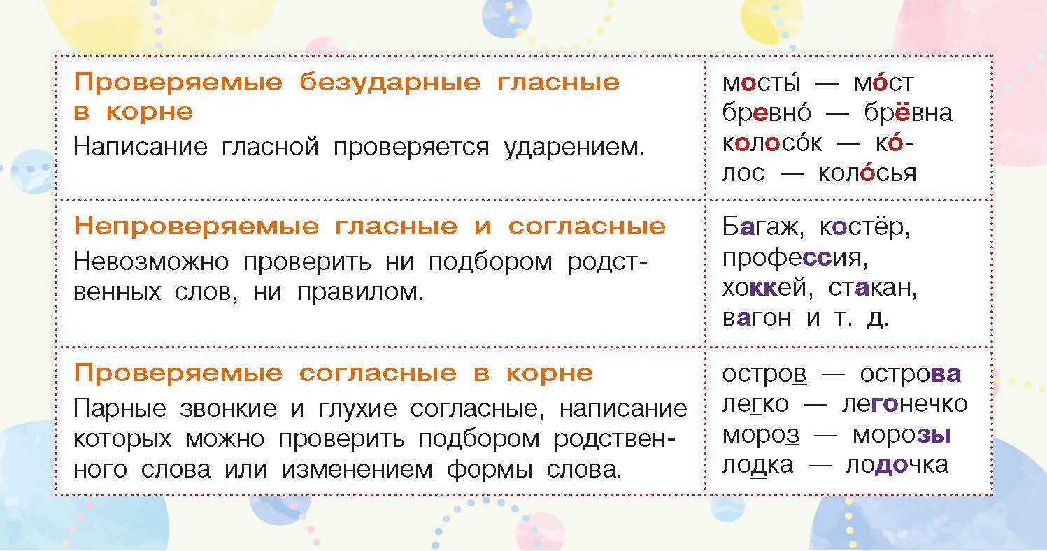 Запоминай-ка! Русский язык. 5 класс. Памятка Читай-город