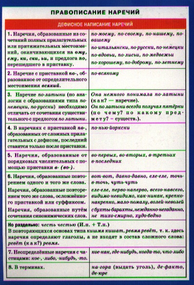 СМ. Русский язык. Правописание наречий. Читай-город
