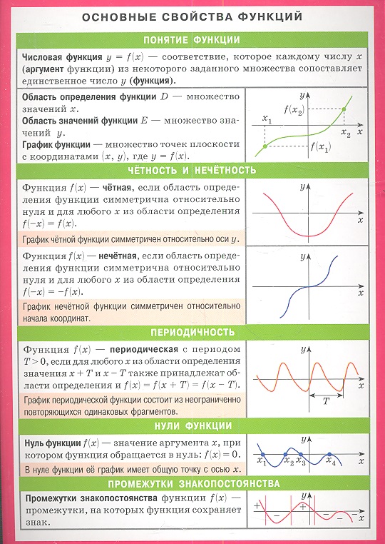Основные свойства функций Читай-город