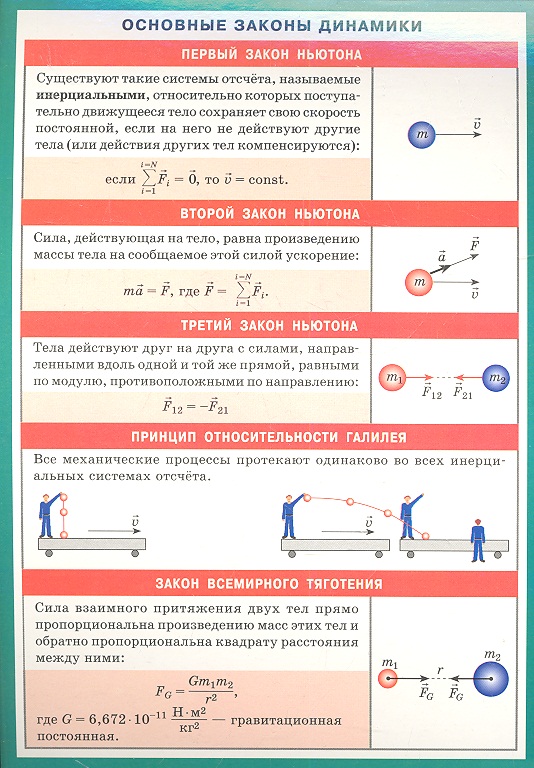 Основные законы динамики. Наглядно-раздаточное пособие Читай-город