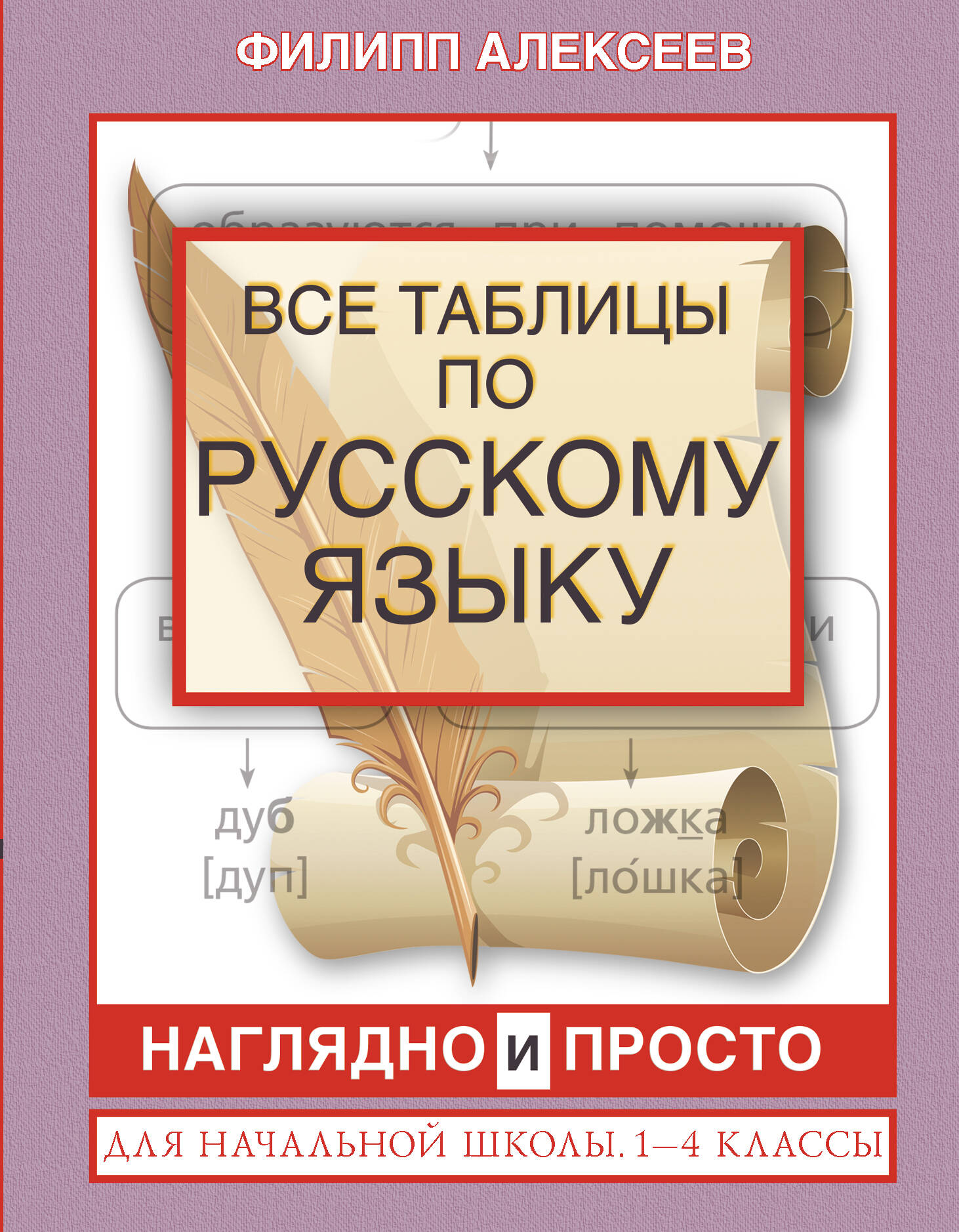 Все таблицы по русскому языку для начальной школы. 1-4 классы Читай-город