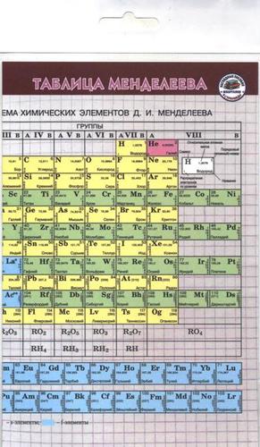 Таблица Менделеева Шпаргалка Читай-город