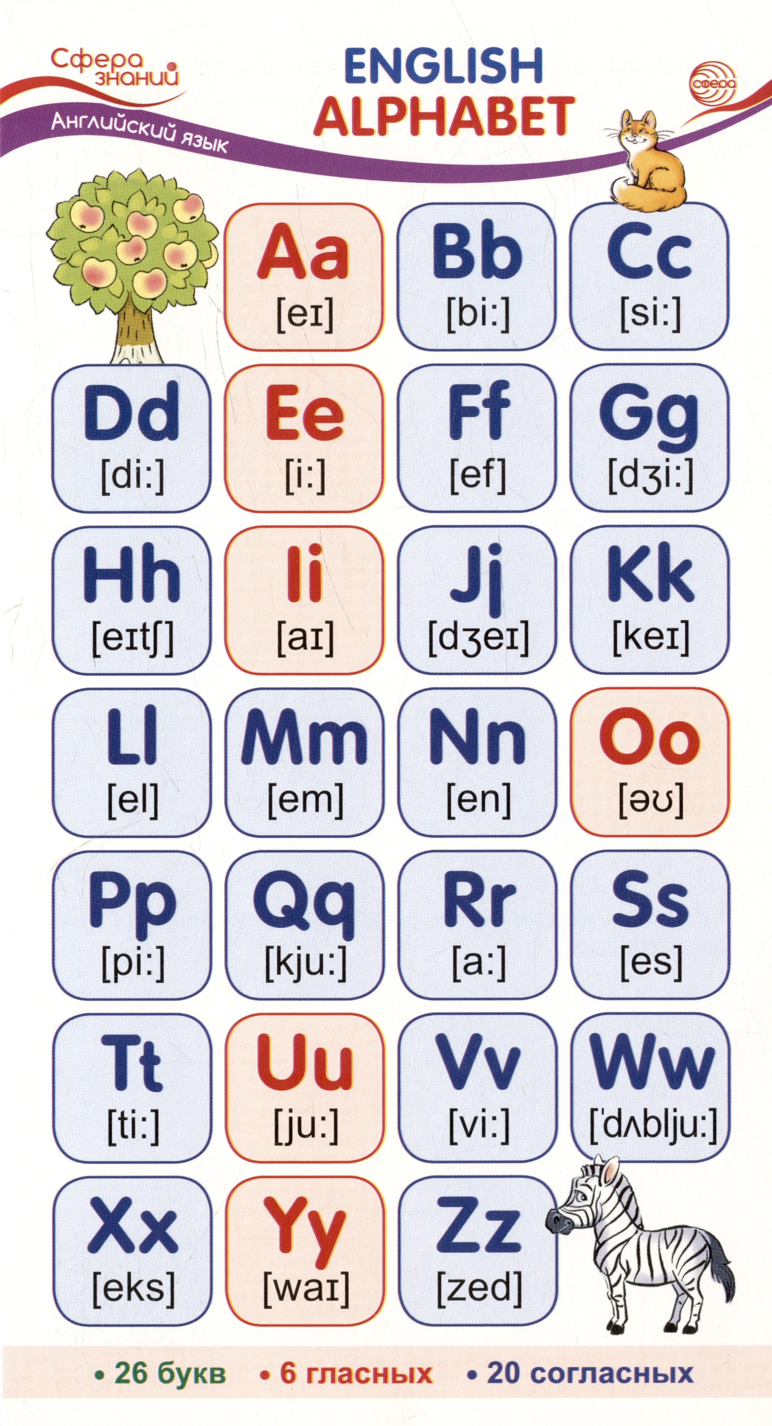 Карточка-шпаргалка. English Alphabet (Английский алфавит) Читай-город