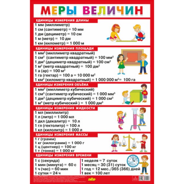 Плакат "Меры величин" Читай-город