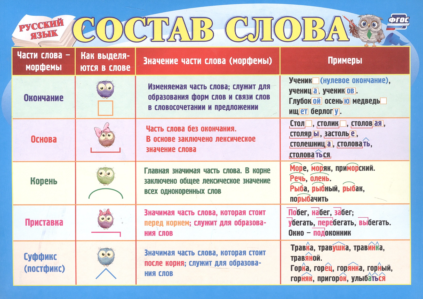 Русский язык. Учебный плакат "Состав слова" Читай-город