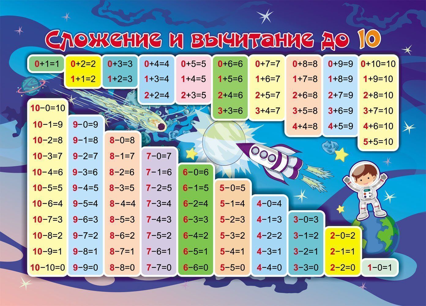 Учебный плакат "Сложение и вычитание до 10", А5 Читай-город