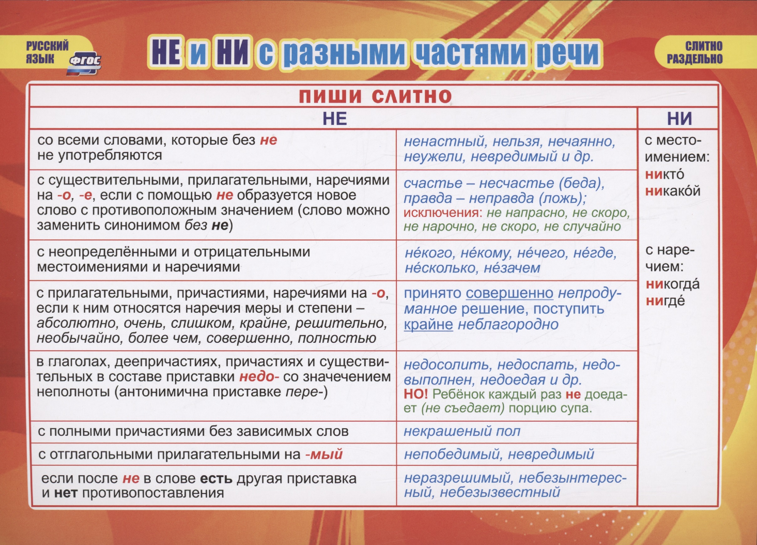 Учебные плакаты. Русский язык. НЕ и НИ с разными частями речи Читай-город