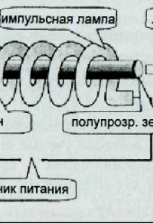 Рубины и лазеры litnet.com