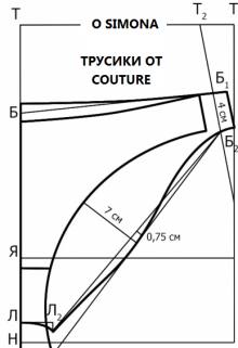Трусики от couture блондинки litnet.com