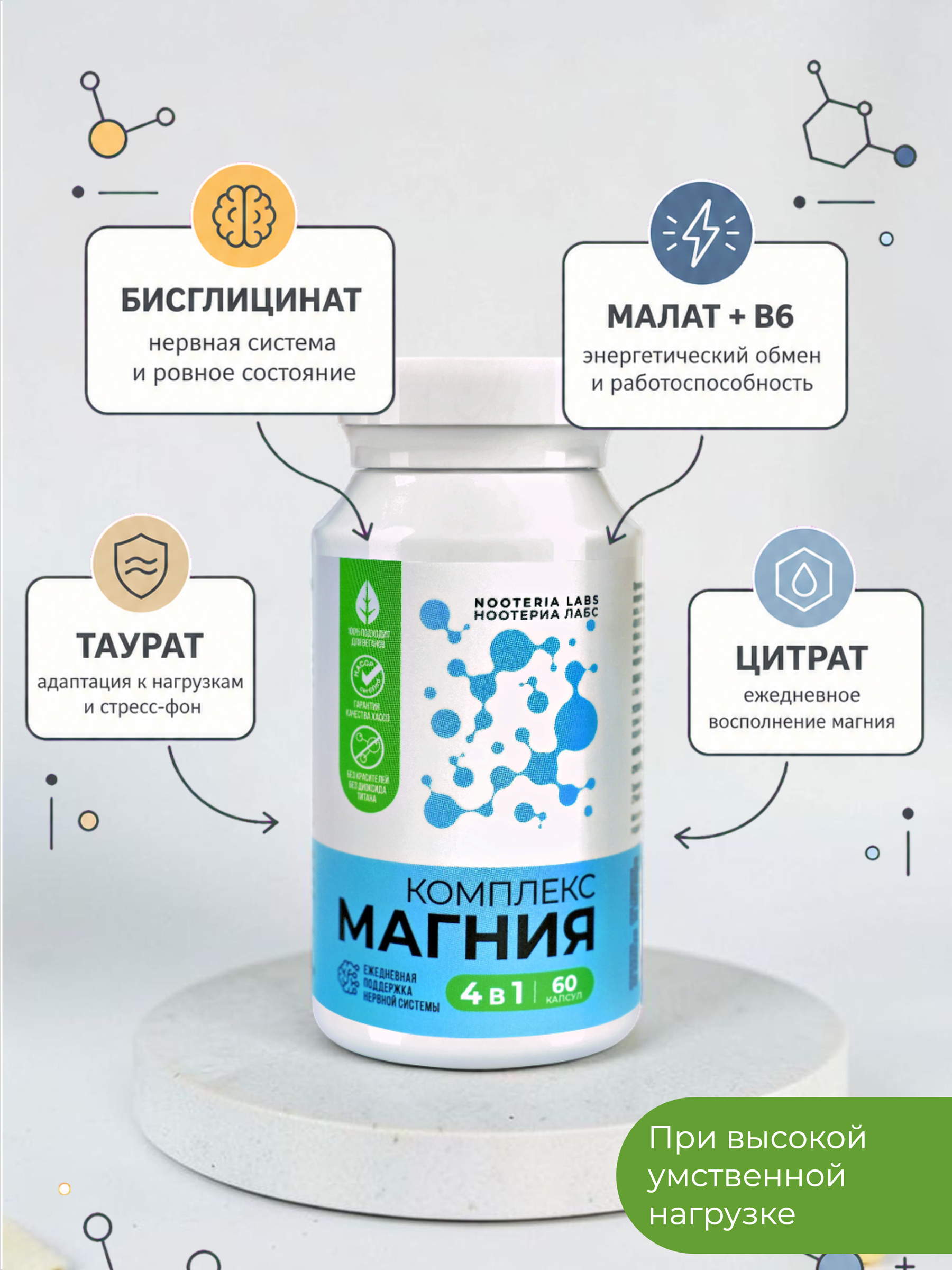 Nooteria Labs Комплекс Магния 4 в 1, капсулы 60 шт Сапплемент групп ООО